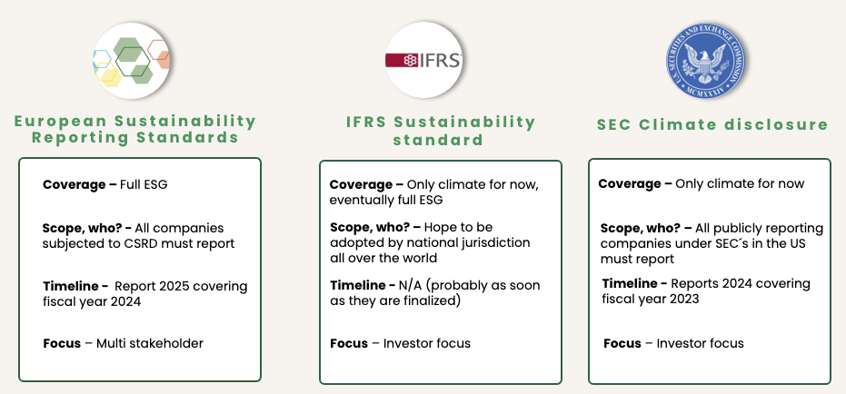 ESRS, ISSB, And SEC Standards: A Simple Comparison Guide